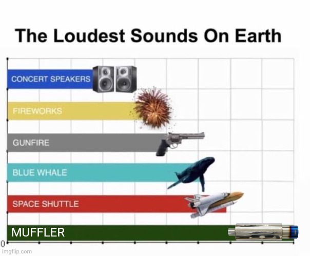 The Loudest Sounds on Earth Meme | MUFFLER | image tagged in the loudest sounds on earth,memes,funny,cars,muffler,loud | made w/ Imgflip meme maker