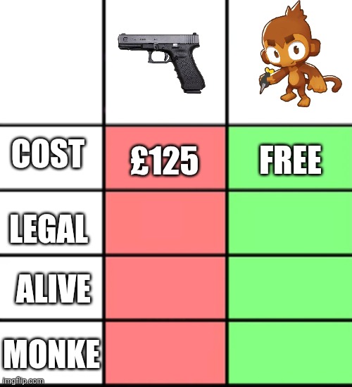 Monke for life | FREE; COST; £125; LEGAL; ALIVE; MONKE | image tagged in is there any advantage,btd6 | made w/ Imgflip meme maker