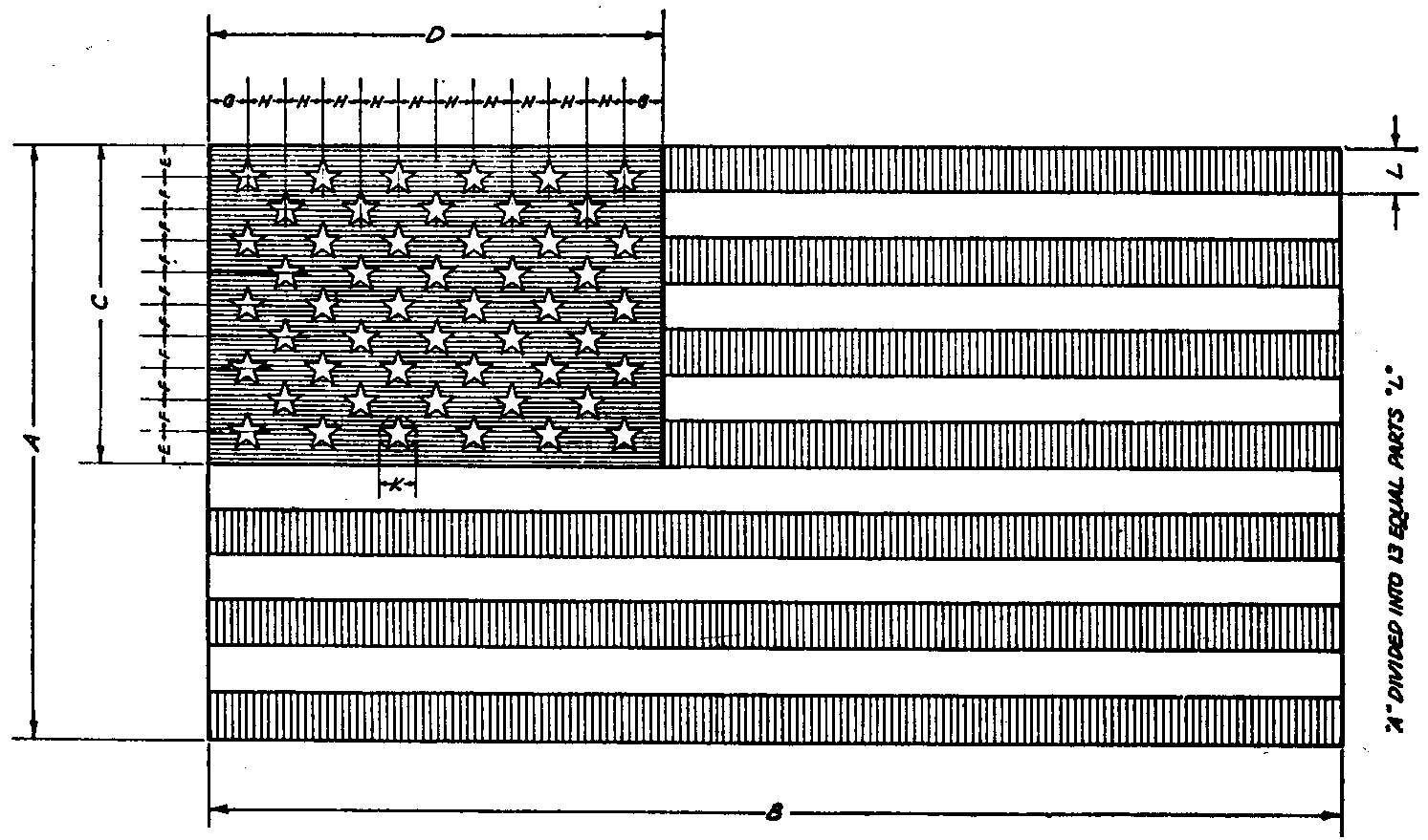 USA official flag proportions Blank Meme Template