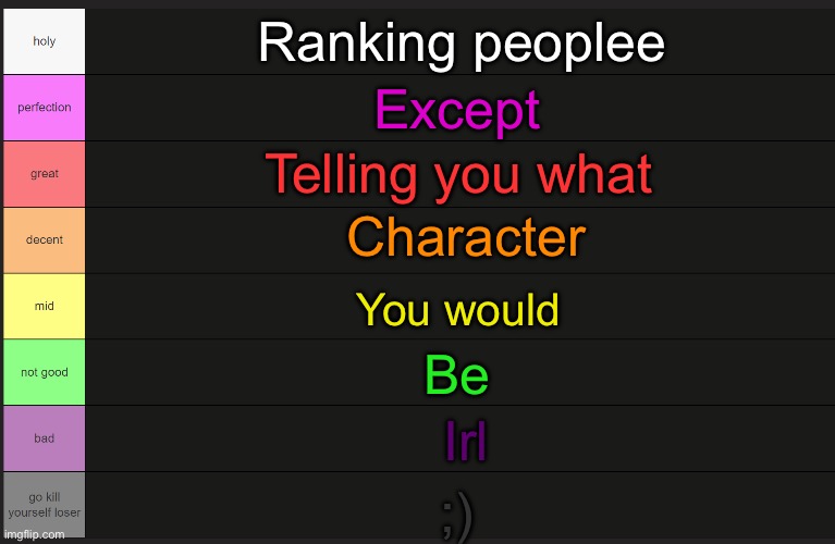 Here we go | Ranking peoplee; Except; Telling you what; Character; You would; Be; Irl; ;) | image tagged in weezer,buddy holly,among us,pee,megamind,tier list | made w/ Imgflip meme maker