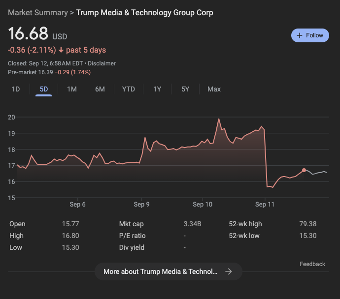 Trump Stock Crash Blank Meme Template