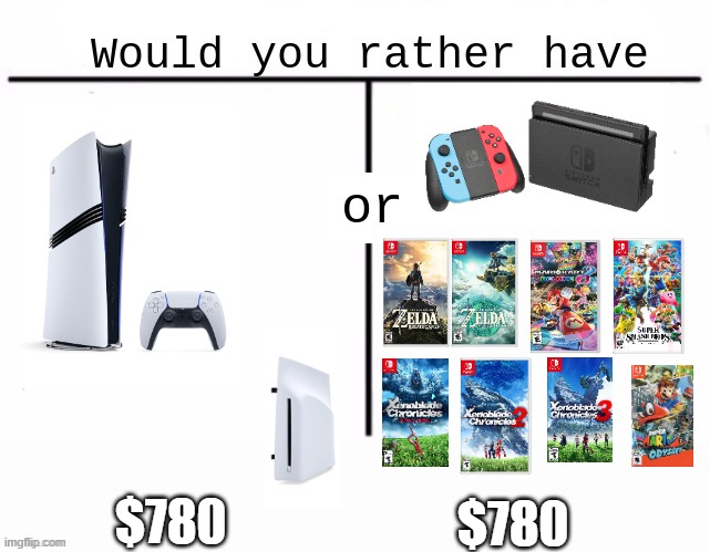 Would you rather have template | $780; $780 | image tagged in would you rather have template | made w/ Imgflip meme maker