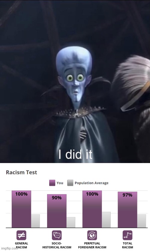 I did it... I got 100% racist... | image tagged in i did it first panel | made w/ Imgflip meme maker