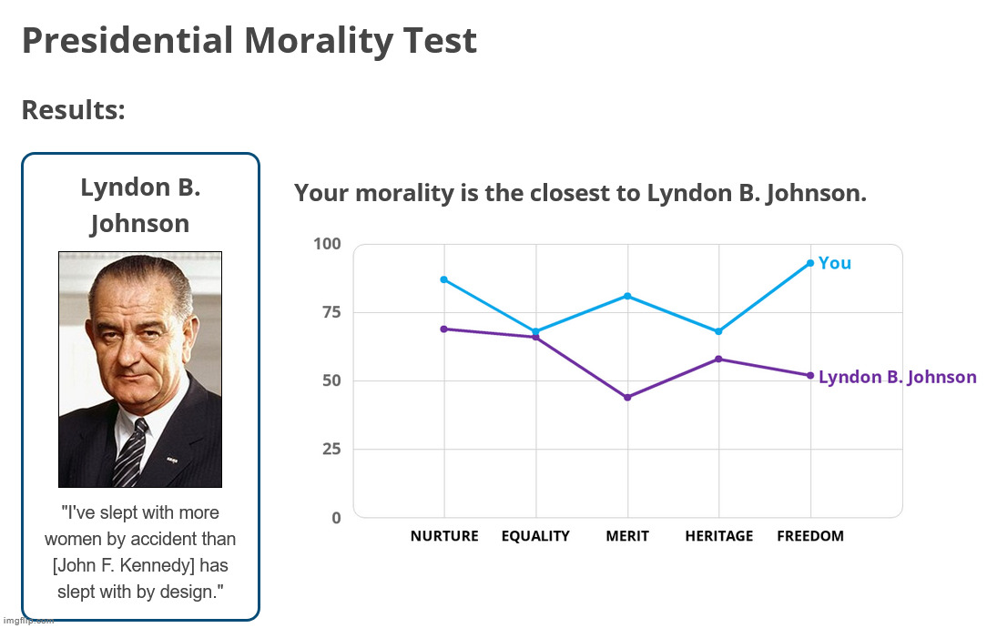 Why am I lyndon b johnson too ☠ | made w/ Imgflip meme maker