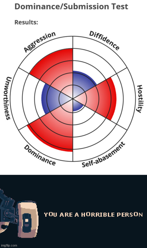 Looks like I'm a HORRIBLE person... | image tagged in you horrible person,glados,portal,test,personality | made w/ Imgflip meme maker