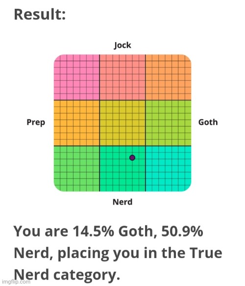 Does seem correct... | made w/ Imgflip meme maker