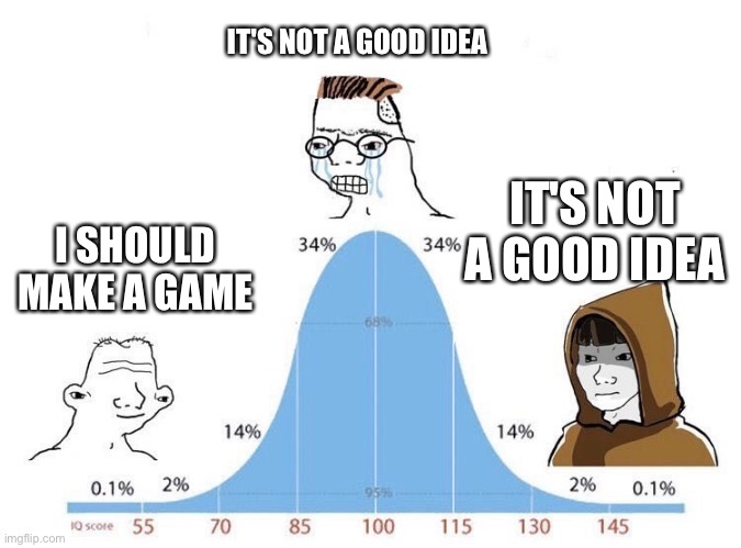 Making indie games is not a good idea | IT'S NOT A GOOD IDEA; IT'S NOT A GOOD IDEA; I SHOULD MAKE A GAME | image tagged in bell curve,indie game,indie,video games,marketing | made w/ Imgflip meme maker