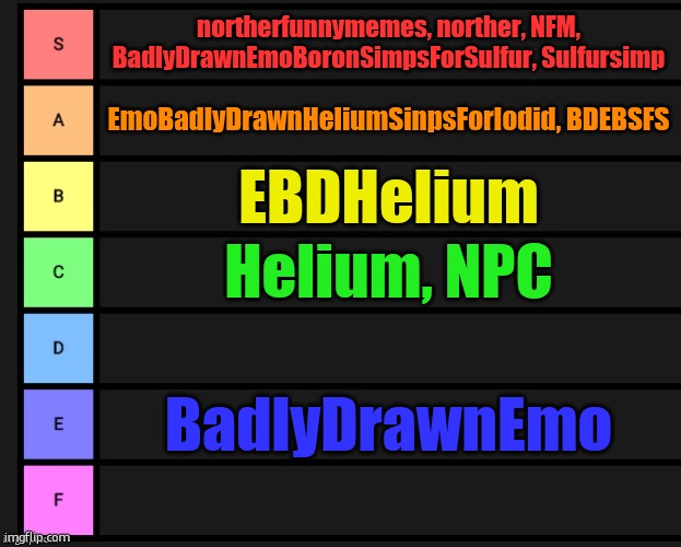 Tier list of all the names I was called | northerfunnymemes, norther, NFM, BadlyDrawnEmoBoronSimpsForSulfur, Sulfursimp; EmoBadlyDrawnHeliumSinpsForIodid, BDEBSFS; EBDHelium; Helium, NPC; BadlyDrawnEmo | image tagged in tier list | made w/ Imgflip meme maker