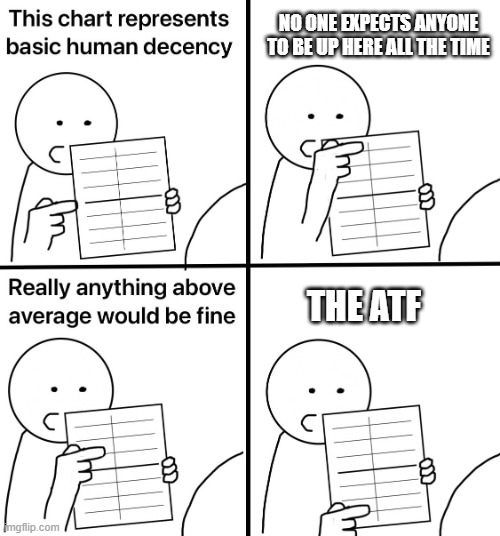 ATF | NO ONE EXPECTS ANYONE TO BE UP HERE ALL THE TIME; THE ATF | image tagged in chart decency,atf | made w/ Imgflip meme maker