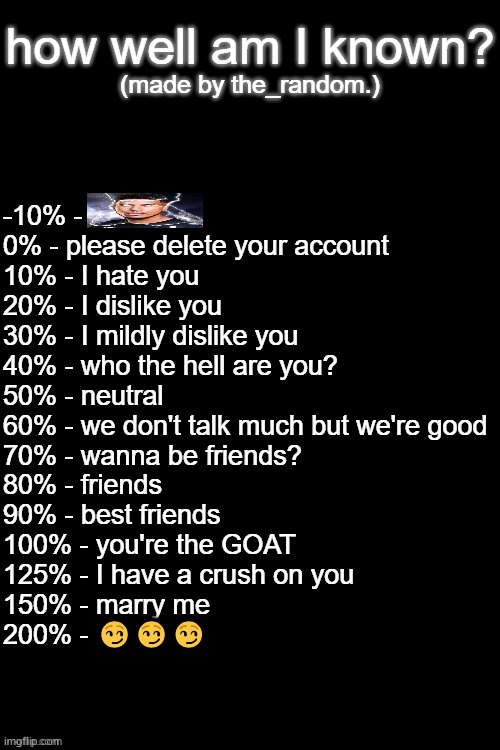 how well am I known - random edition | image tagged in how well am i known - random edition | made w/ Imgflip meme maker