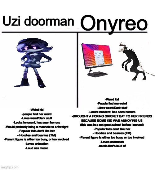 HRM | Uzi doorman; Onyreo; -Weird kid
-People find me weird
-Likes weird/Dark stuff
-Looks innocent, has seen horrors
-BROUGHT A FCKING CRICKET BAT TO HER FRIENDS BECAUSE SOME KID WAS ANNOYING US (this was in a not great school before i moved)
-Popular kids don't like her
- Hoodies and beanies {TM}
-Parent figure is either too busy, or too involved
-Loves animation
-music that's loud af; -Weird kid
-people find her weird
-Likes weird/Dark stuff
-Looks innocent, has seen horrors
-Would probably bring a machete to a fist fight
-Popular kids don't like her
- Hoodies and beanies {TM}
-Parent figure is either too busy, or too involved
-Loves animation
-Loud ass music | image tagged in comparison table,memes,murder drones | made w/ Imgflip meme maker