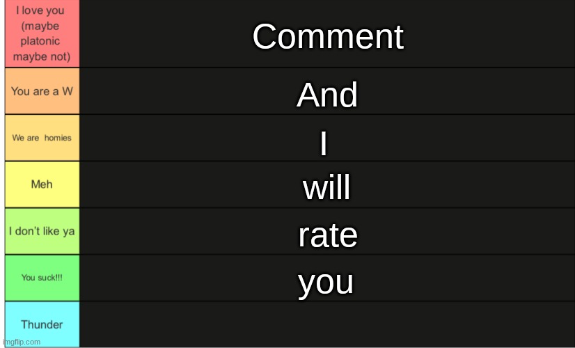 The one that says I love you is only romantic love. | Comment; And; I; will; rate; you | image tagged in wheatleys tier list | made w/ Imgflip meme maker