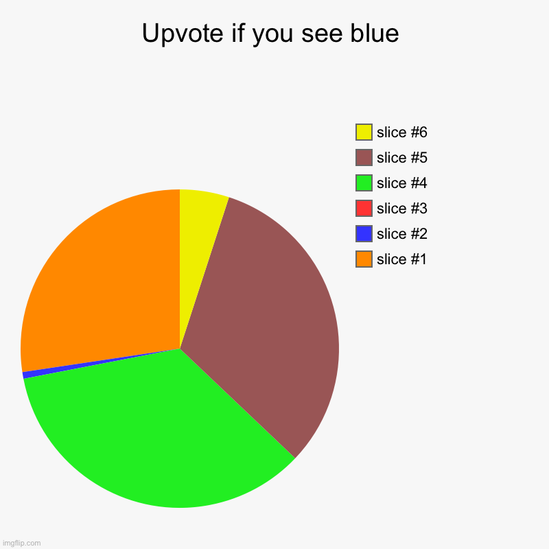 Upvote if you see blue | | image tagged in charts,pie charts | made w/ Imgflip chart maker