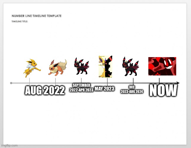 Timeline of most of the OCs i used | DEC 2023-AUG 2024; MAY 2023; NOW; SEPTEMBER 2022-APR 2023; AUG 2022 | image tagged in timeline | made w/ Imgflip meme maker