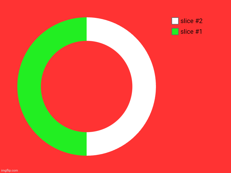 Algeria | image tagged in charts,donut charts | made w/ Imgflip chart maker