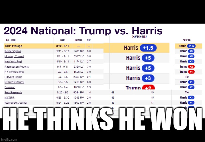 He thinks he won, the polls disagree | HE THINKS HE WON | image tagged in donald trump,debate,loser | made w/ Imgflip meme maker
