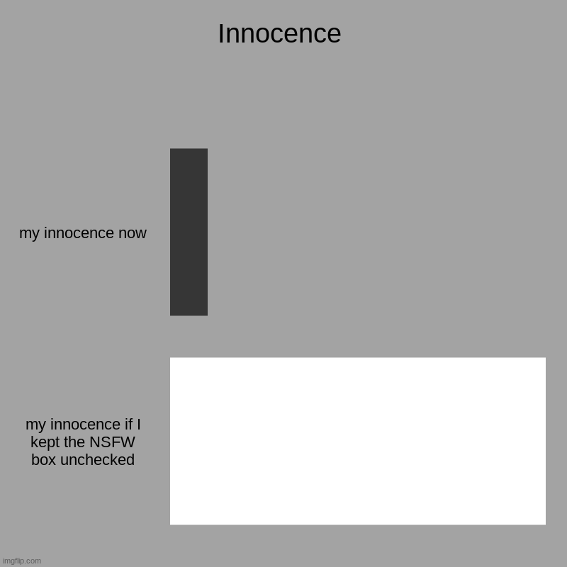 Innocence | my innocence now, my innocence if I kept the NSFW box unchecked | image tagged in charts,bar charts | made w/ Imgflip chart maker