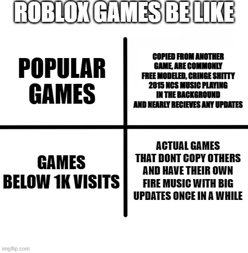 its like roblox doesnt want you to try out games that have lot of effort | ROBLOX GAMES BE LIKE; COPIED FROM ANOTHER GAME, ARE COMMONLY FREE MODELED, CRINGE SHITTY 2015 NCS MUSIC PLAYING IN THE BACKGROUND AND NEARLY RECIEVES ANY UPDATES; POPULAR GAMES; GAMES BELOW 1K VISITS; ACTUAL GAMES THAT DONT COPY OTHERS AND HAVE THEIR OWN FIRE MUSIC WITH BIG UPDATES ONCE IN A WHILE | image tagged in memes,blank starter pack,roblox,change my mind | made w/ Imgflip meme maker