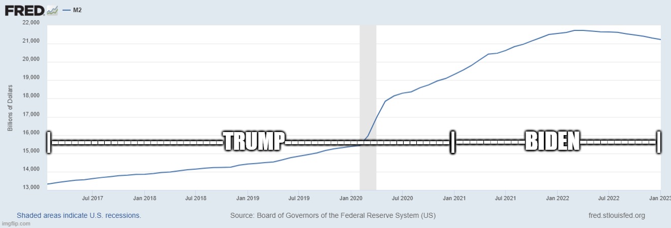 |--------------------------TRUMP-------------------------| |----------BIDEN-----------| | made w/ Imgflip meme maker