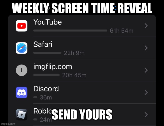 oh my god!! “Weekly”!!! FNF Weekly mentioned!!!! | WEEKLY SCREEN TIME REVEAL; SEND YOURS | made w/ Imgflip meme maker