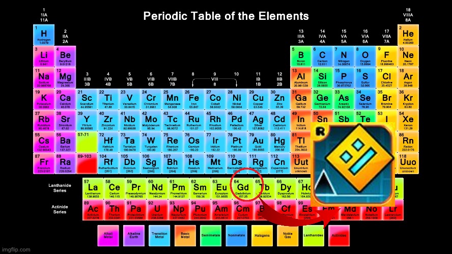 Periodic Table of Elements | image tagged in periodic table of elements | made w/ Imgflip meme maker