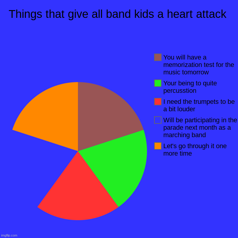 Panic Attack | Things that give all band kids a heart attack | Let's go through it one more time, Will be participating in the parade next month as a march | image tagged in charts,pie charts,band,trumpet | made w/ Imgflip chart maker