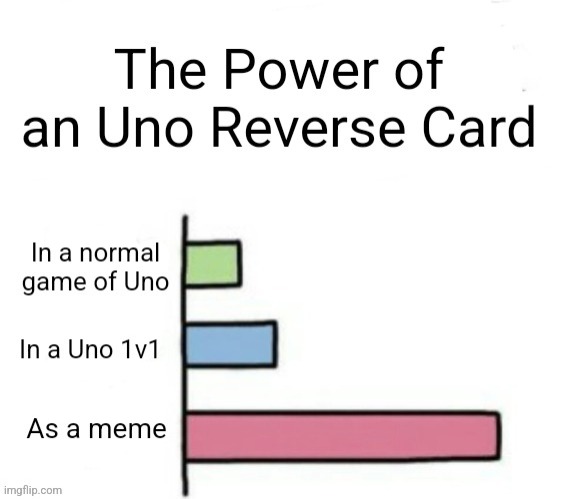 It's actually quite accurate... | image tagged in uno | made w/ Imgflip meme maker