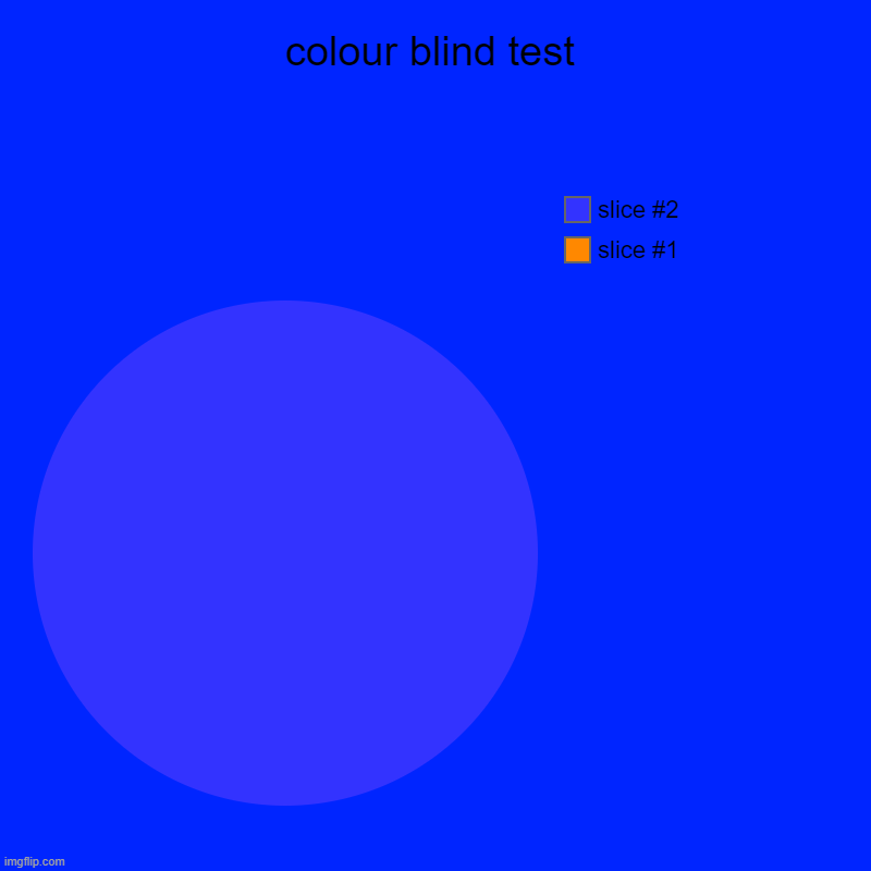 clever chart | colour blind test | | image tagged in charts,pie charts | made w/ Imgflip chart maker