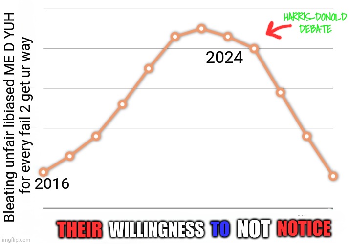 Time's Up again | HARRIS-DONOLD DEBATE; 2024; Bleating unfair libiased ME D YUH
 for every fail 2 get ur way; 2016; NOTICE; WILLINGNESS; NOT; THEIR; TO | image tagged in humor,skibidi,mwahahaha | made w/ Imgflip meme maker