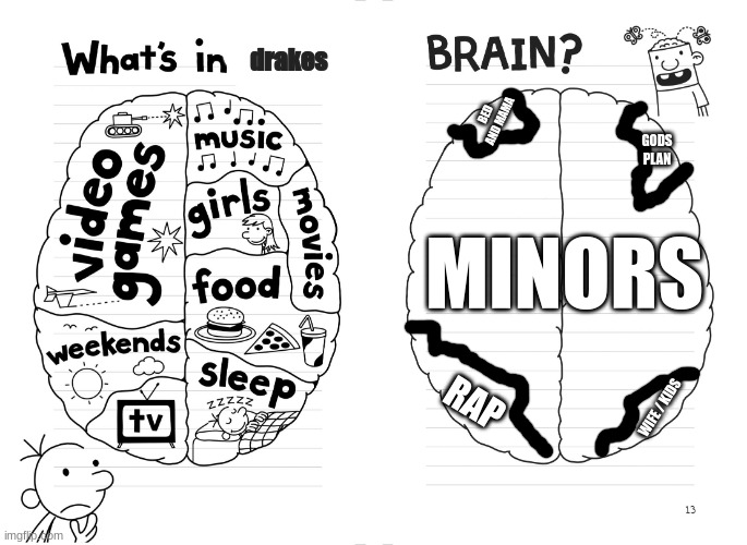 Diary of a wimpy kid brain | drakes; BED AND MAMA; MINORS; GODS PLAN; RAP; WIFE / KIDS | image tagged in diary of a wimpy kid brain | made w/ Imgflip meme maker