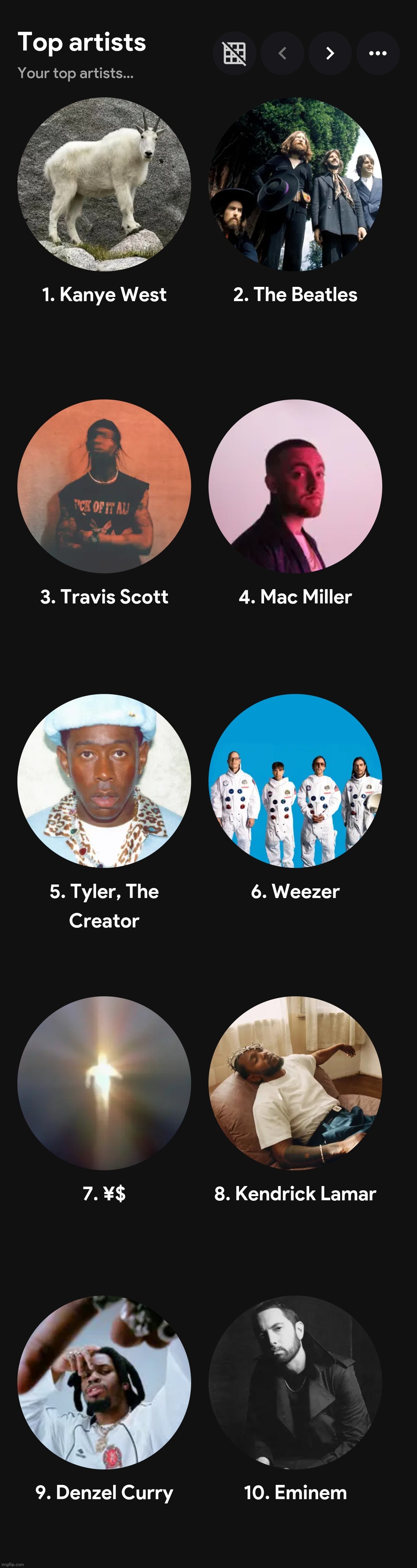 rate my top 10 artists within the past 4 weeks | made w/ Imgflip meme maker