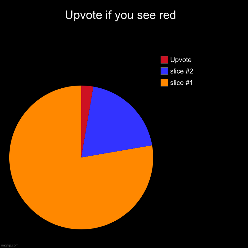 Upvote if you see red | Upvote if you see red  |, Upvote | image tagged in charts,pie charts | made w/ Imgflip chart maker