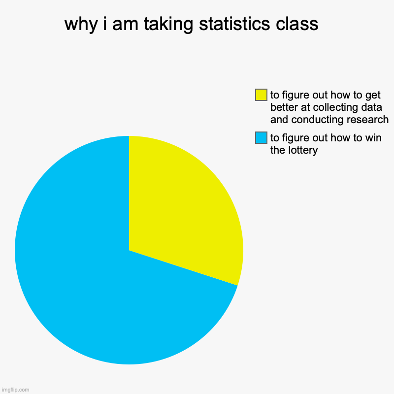 statistics class in a nutshell... | why i am taking statistics class  | to figure out how to win the lottery, to figure out how to get better at collecting data and conducting  | image tagged in charts,pie charts,statistics,college,lottery | made w/ Imgflip chart maker