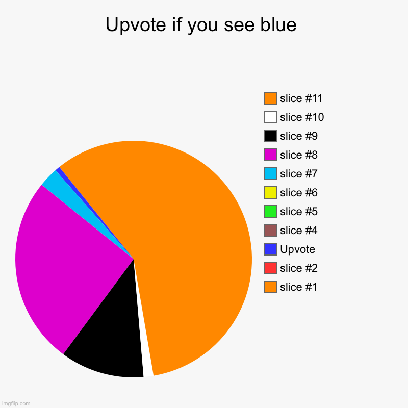 Upvote if you see blue |, Upvote | image tagged in charts,pie charts | made w/ Imgflip chart maker