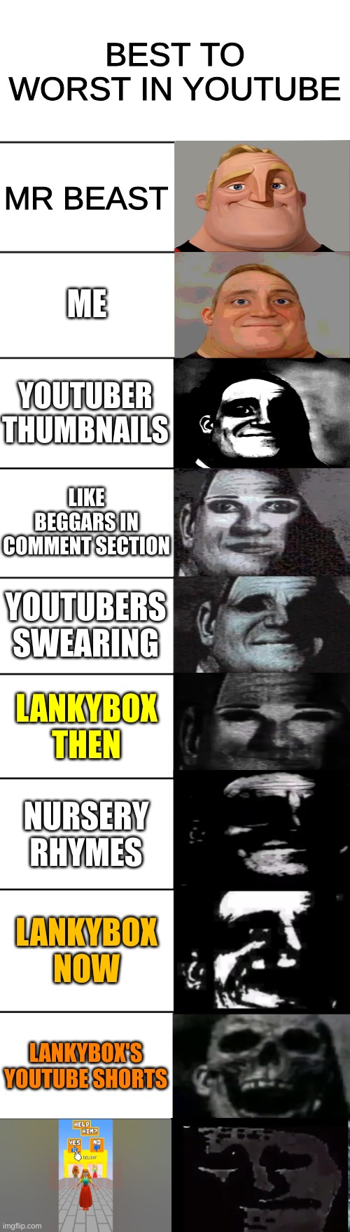 this is my opinion (Credits to @zeusshort on YouTube) | BEST TO WORST IN YOUTUBE; MR BEAST; ME; YOUTUBER THUMBNAILS; LIKE BEGGARS IN COMMENT SECTION; YOUTUBERS SWEARING; LANKYBOX THEN; NURSERY RHYMES; LANKYBOX NOW; LANKYBOX'S YOUTUBE SHORTS; BRUH | image tagged in mr incredible becoming uncanny | made w/ Imgflip meme maker