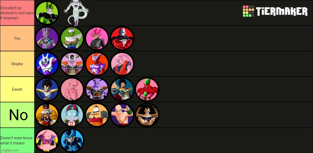 Rating DB characters based off of if I think they should be allowed to say the n word | No | made w/ Imgflip meme maker