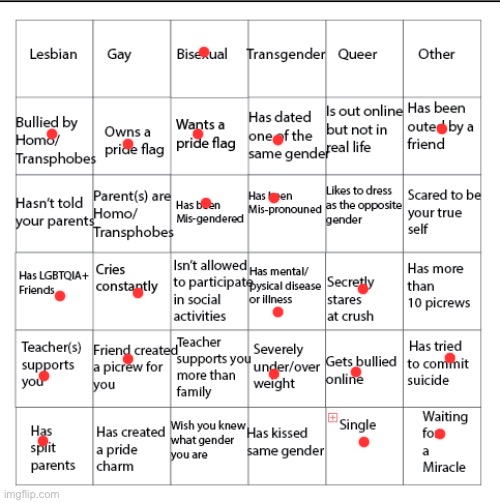 I found this while scrolling through the deep depths of the LGBTQ to stream | image tagged in lgbtqia bingo | made w/ Imgflip meme maker