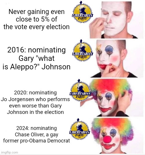 The libertarian party is a pathetic joke | Never gaining even close to 5% of the vote every election; 2016: nominating Gary "what is Aleppo?" Johnson; 2020: nominating Jo Jorgensen who performs even worse than Gary Johnson in the election; 2024: nominating Chase Oliver, a gay former pro-Obama Democrat | image tagged in memes,clown applying makeup,libertarians,libertarian,election,chase oliver | made w/ Imgflip meme maker