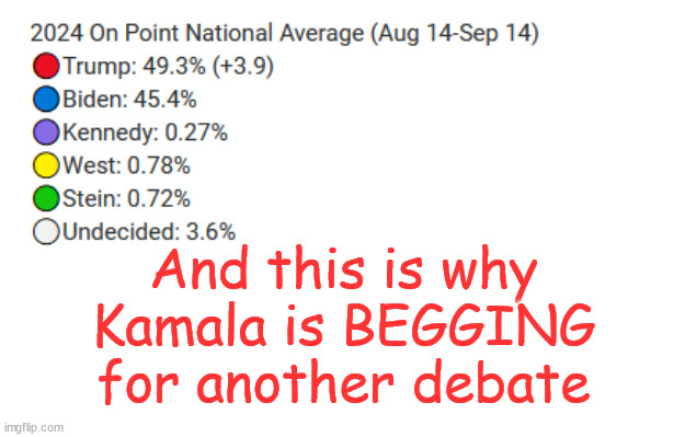 And this is why Kamala is BEGGING for another debate | made w/ Imgflip meme maker