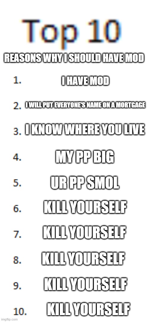 Top 10 List | REASONS WHY I SHOULD HAVE MOD; I HAVE MOD; I WILL PUT EVERYONE'S NAME ON A MORTGAGE; I KNOW WHERE YOU LIVE; MY PP BIG; UR PP SMOL; KILL YOURSELF; KILL YOURSELF; KILL YOURSELF; KILL YOURSELF; KILL YOURSELF | image tagged in top 10 list | made w/ Imgflip meme maker