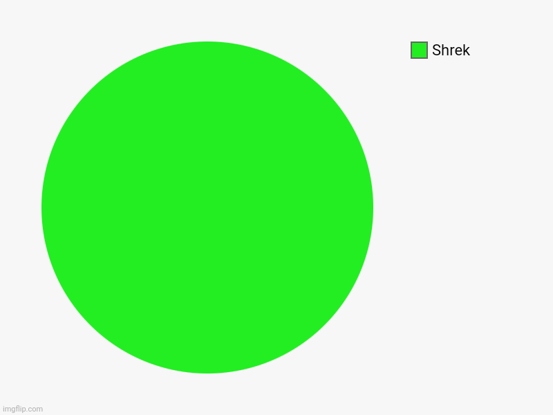 Shrek | image tagged in charts,pie charts | made w/ Imgflip chart maker