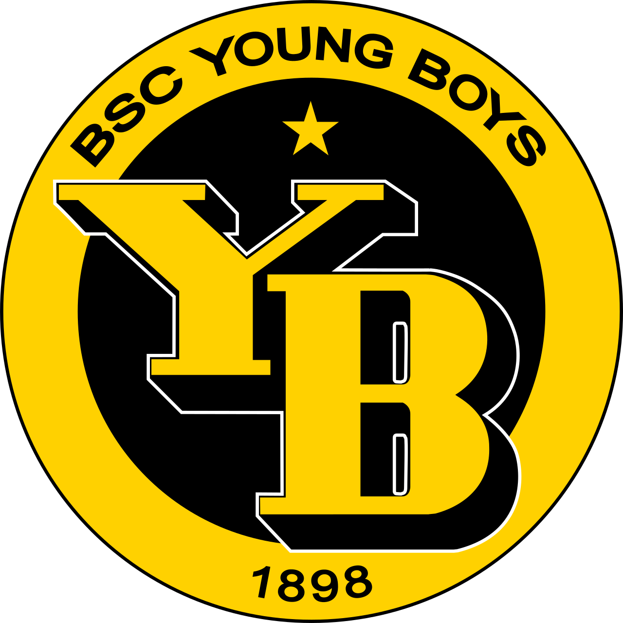 BSC Young Boys Bern Blank Meme Template
