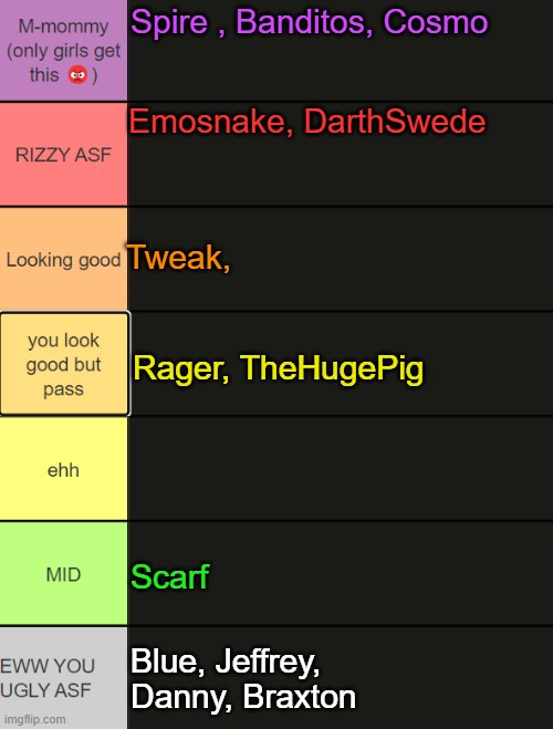 Neko face reveal tier list | Spire , Banditos, Cosmo; Emosnake, DarthSwede; Tweak, Rager, TheHugePig; Scarf; Blue, Jeffrey, Danny, Braxton | image tagged in neko face reveal tier list | made w/ Imgflip meme maker