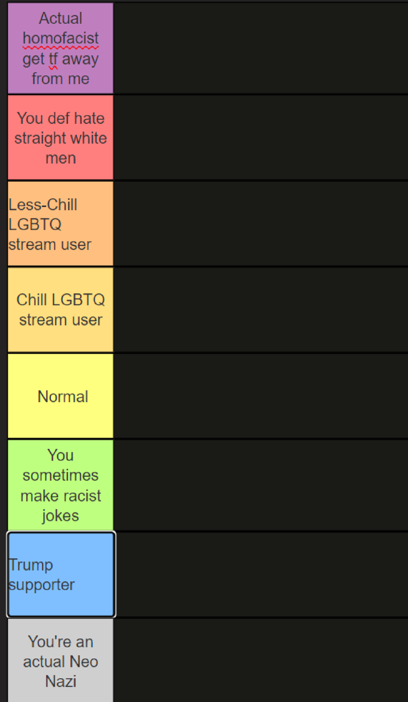 Neko wokeness tier list Blank Meme Template