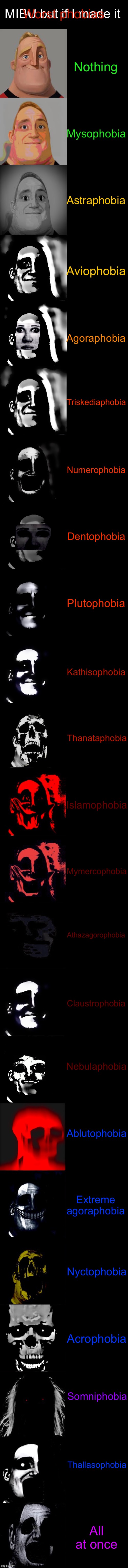 Worst phobias | Worst phobias; Nothing; Mysophobia; Astraphobia; Aviophobia; Agoraphobia; Triskediaphobia; Numerophobia; Dentophobia; Plutophobia; Kathisophobia; Thanataphobia; Islamophobia; Mymercophobia; Athazagorophobia; Claustrophobia; Nebulaphobia; Ablutophobia; Extreme agoraphobia; Nyctophobia; Acrophobia; Somniphobia; Thallasophobia; All at once | image tagged in mr incredible becoming uncanny extended hd | made w/ Imgflip meme maker