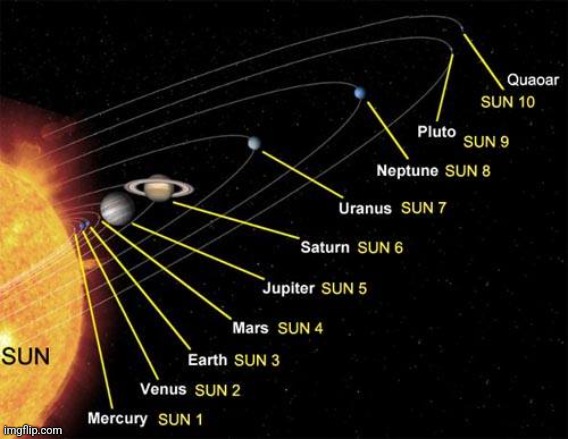 11 PLANETS OF OUR SOLAR SYSTEM | image tagged in 11 planets of our solar system | made w/ Imgflip meme maker