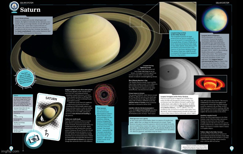 Saturn | image tagged in saturn | made w/ Imgflip meme maker