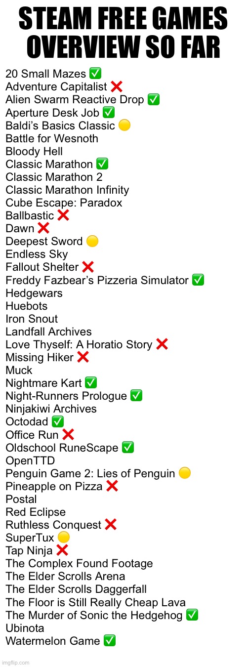 STEAM FREE GAMES
OVERVIEW SO FAR; 20 Small Mazes ✅
Adventure Capitalist ❌
Alien Swarm Reactive Drop ✅
Aperture Desk Job ✅
Baldi’s Basics Classic 🟡
Battle for Wesnoth
Bloody Hell
Classic Marathon ✅
Classic Marathon 2
Classic Marathon Infinity
Cube Escape: Paradox
Ballbastic ❌
Dawn ❌
Deepest Sword 🟡
Endless Sky
Fallout Shelter ❌
Freddy Fazbear’s Pizzeria Simulator ✅
Hedgewars
Huebots
Iron Snout
Landfall Archives
Love Thyself: A Horatio Story ❌
Missing Hiker ❌
Muck
Nightmare Kart ✅
Night-Runners Prologue ✅
Ninjakiwi Archives
Octodad ✅
Office Run ❌ 
Oldschool RuneScape ✅
OpenTTD
Penguin Game 2: Lies of Penguin 🟡
Pineapple on Pizza ❌
Postal
Red Eclipse
Ruthless Conquest ❌
SuperTux 🟡
Tap Ninja ❌
The Complex Found Footage
The Elder Scrolls Arena
The Elder Scrolls Daggerfall
The Floor is Still Really Cheap Lava
The Murder of Sonic the Hedgehog ✅
Ubinota
Watermelon Game ✅ | made w/ Imgflip meme maker