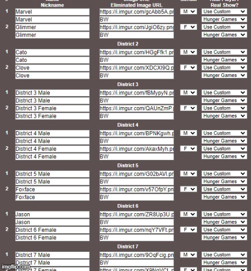 making a Hunger Games simulator, anyone got some OC's to put in? (also a picture would help for it) | made w/ Imgflip meme maker