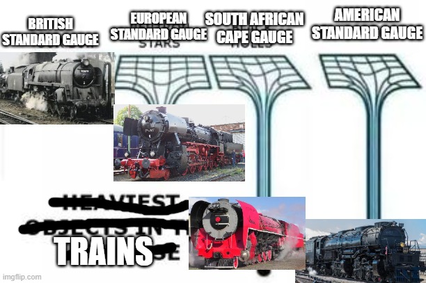 Trains lol | EUROPEAN STANDARD GAUGE; AMERICAN STANDARD GAUGE; SOUTH AFRICAN CAPE GAUGE; BRITISH STANDARD GAUGE; TRAINS | image tagged in heaviest objects,train | made w/ Imgflip meme maker